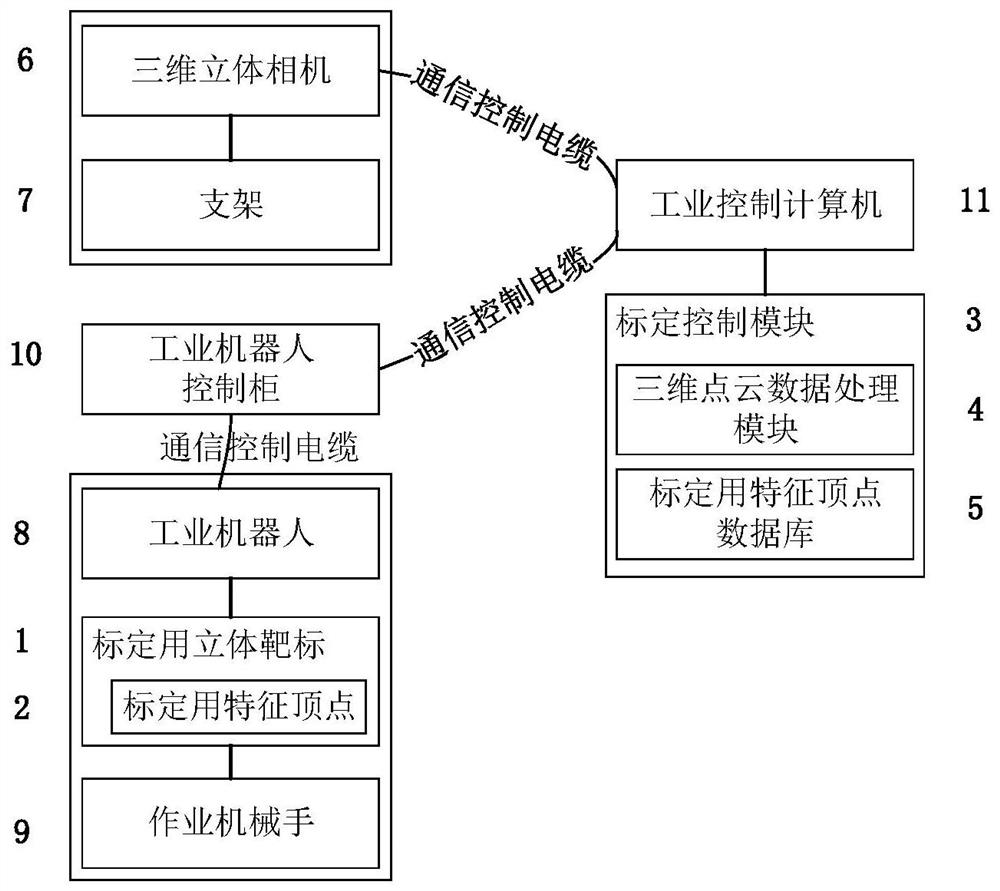 Three-dimensional camera pose online calibration device and method for industrial robot