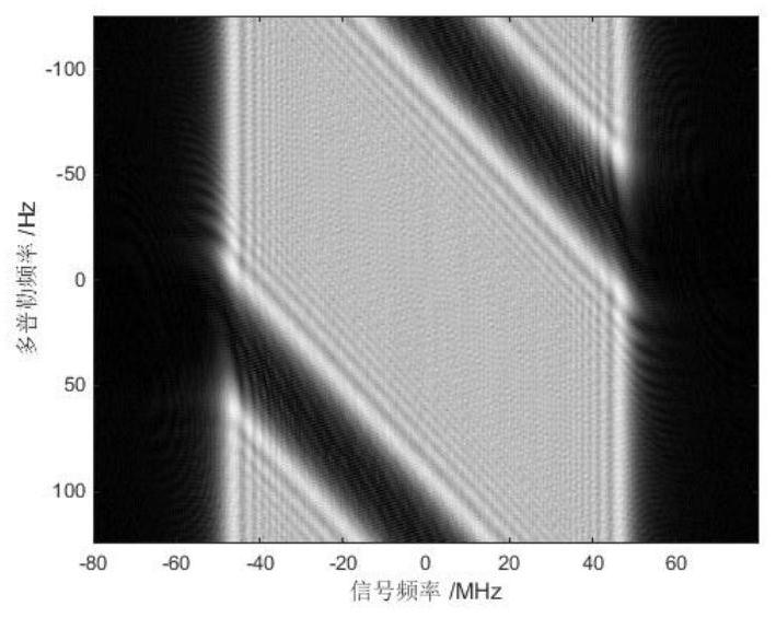 Traveling wave antenna synthetic aperture radar imaging method