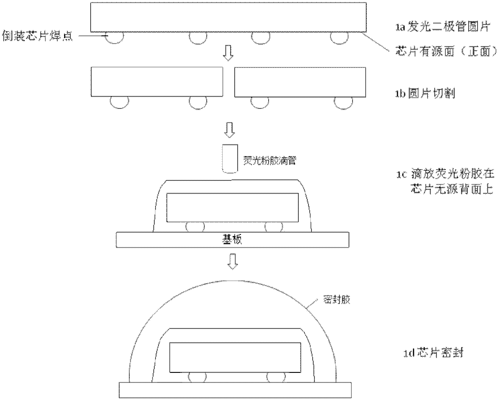 Inverted packaging technology for wafer-level LED