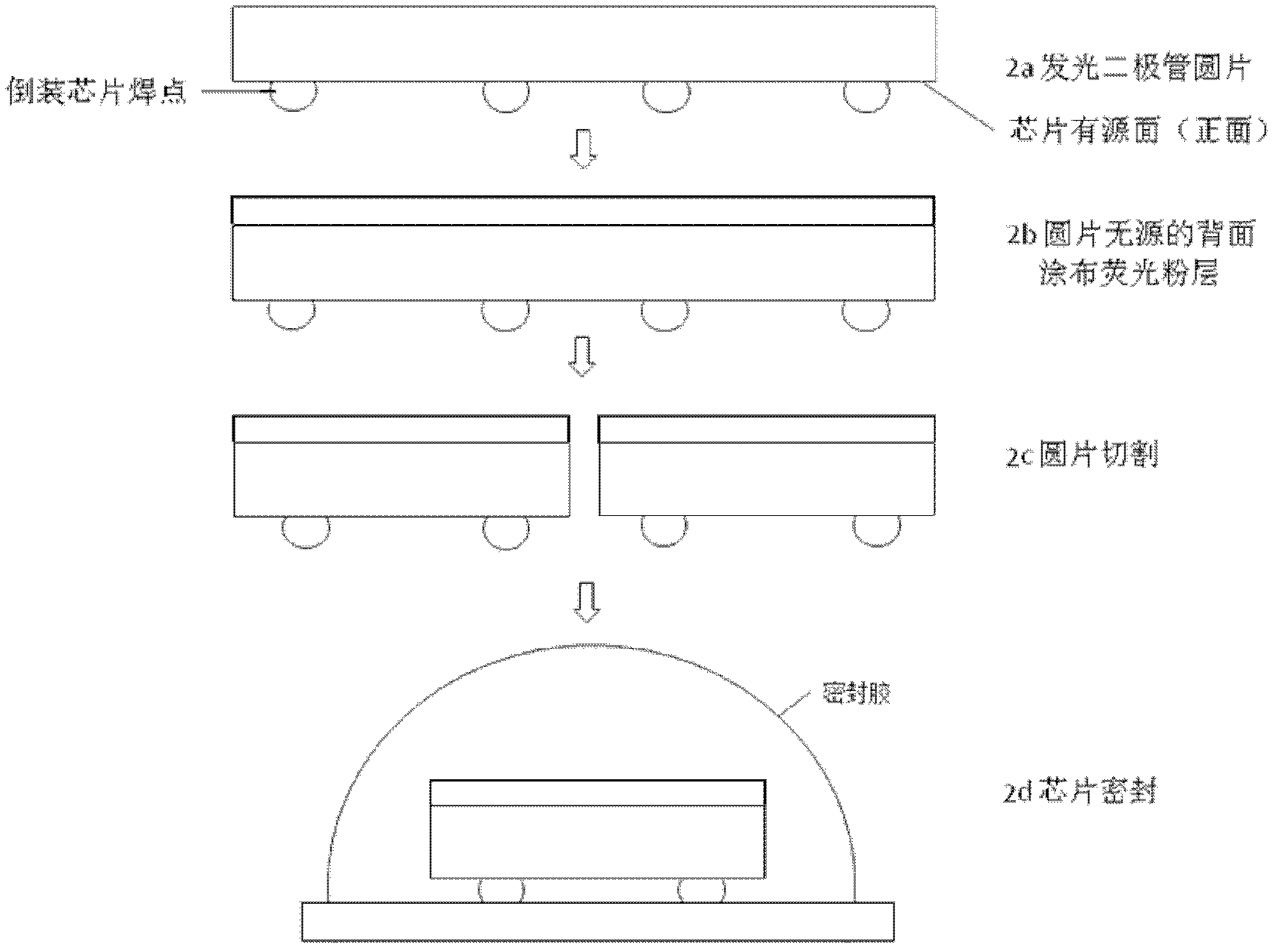 Inverted packaging technology for wafer-level LED