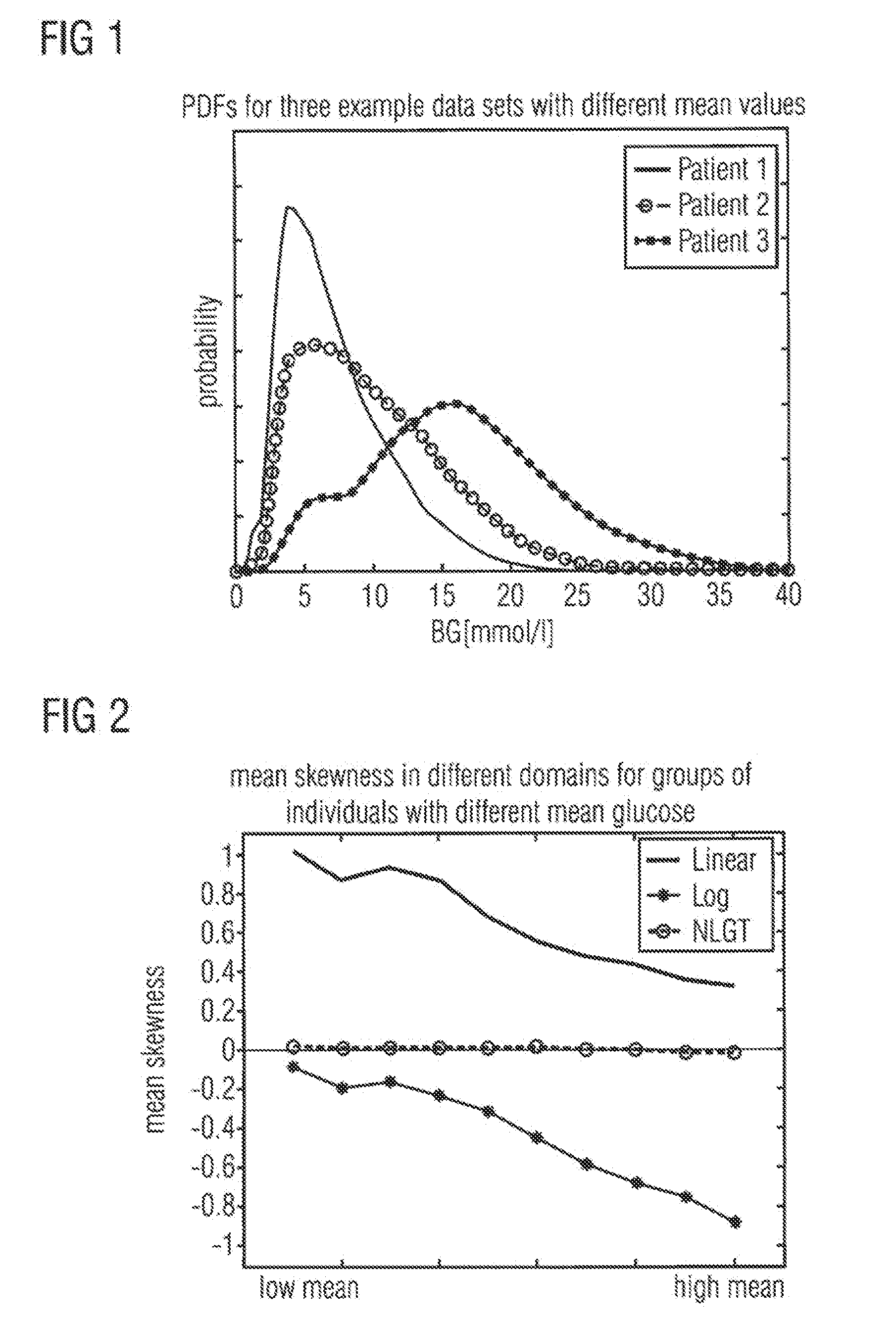 Apparatus and method for generating a condition indication