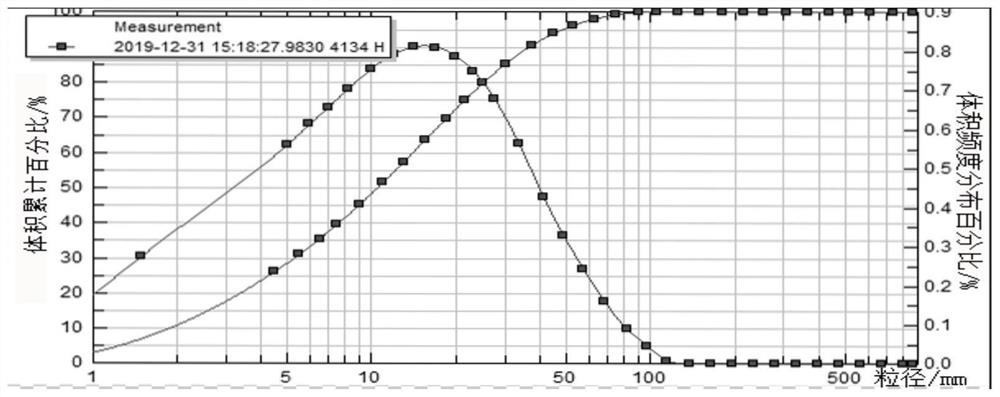 Preparation method of reduced copper slag concrete