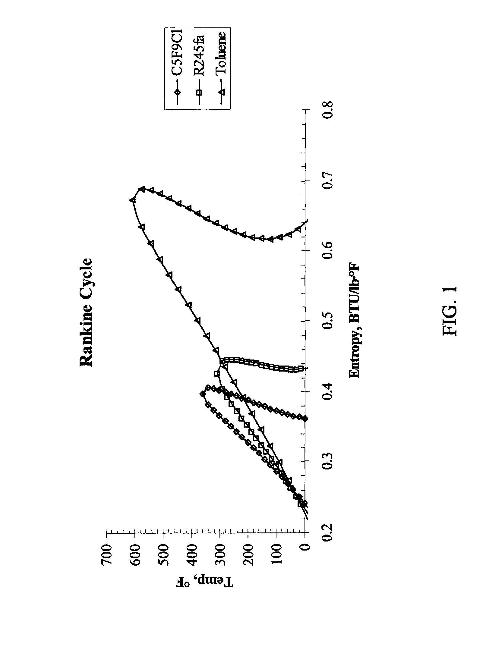 Chloro- And Bromo-Fluoro Olefin Compounds Useful As Organic Rankine Cycle Working Fluids