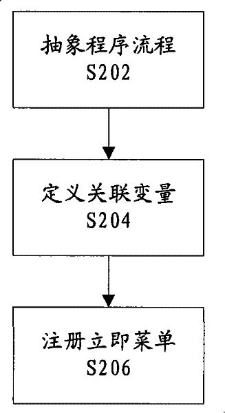 Human-computer interaction method for computer auxiliary design and fabrication