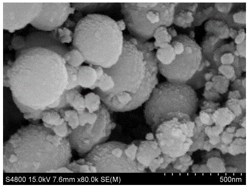 Method for treating chromium-containing wastewater by using straw cellulose-cerium oxide composite through photocatalytic reduction