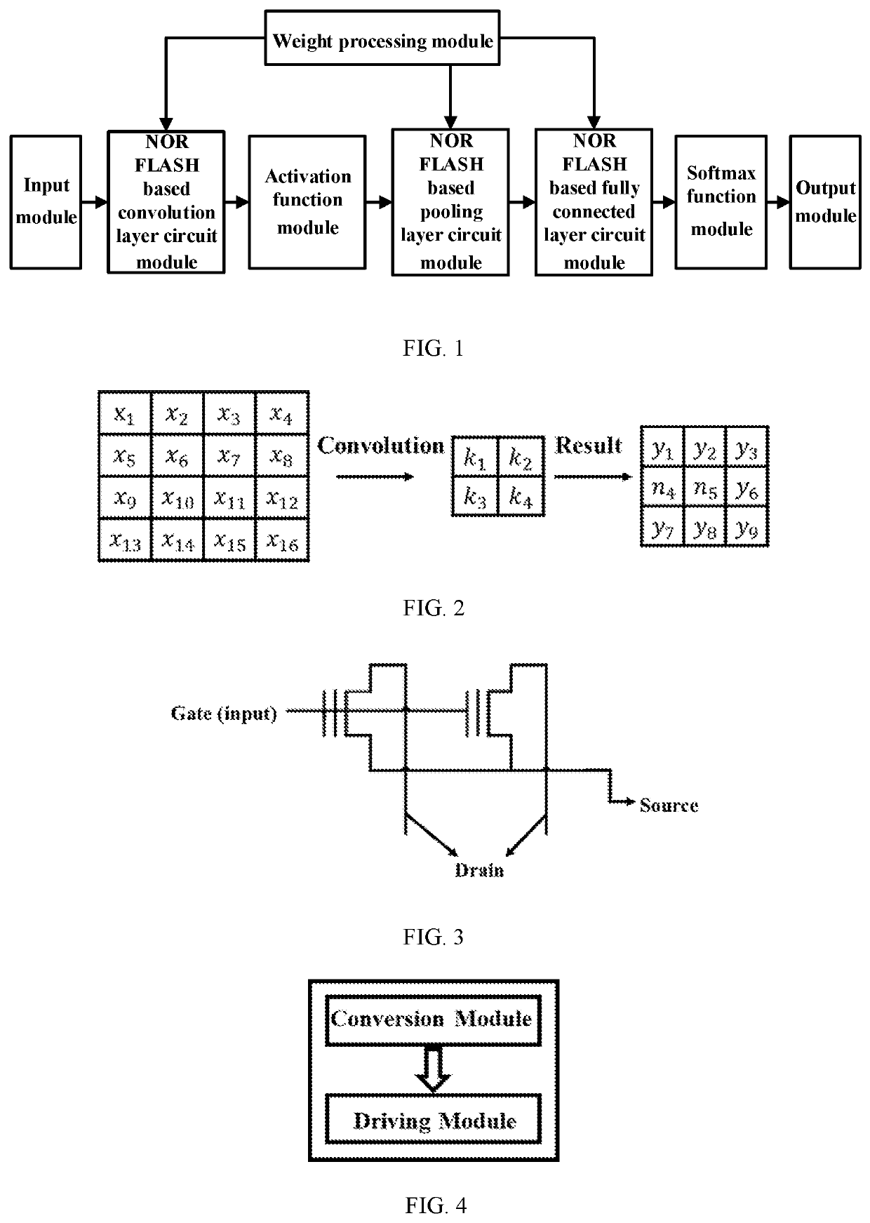 Memory-based convolutional neural network system