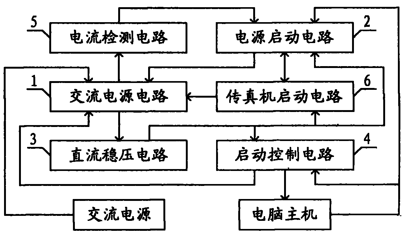 Intelligent power-supply control device and operating method thereof