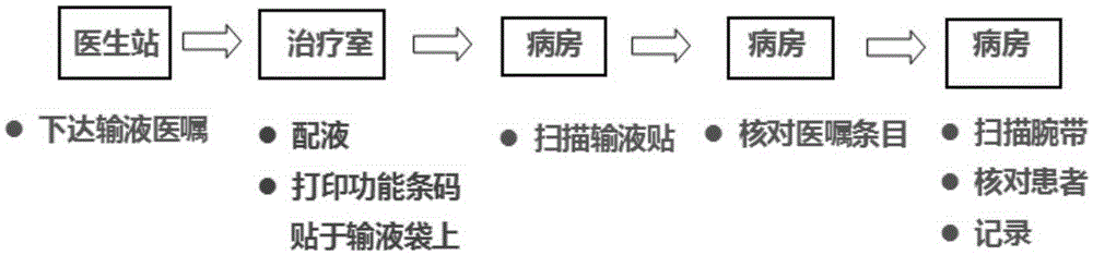 Novel movable nursing system