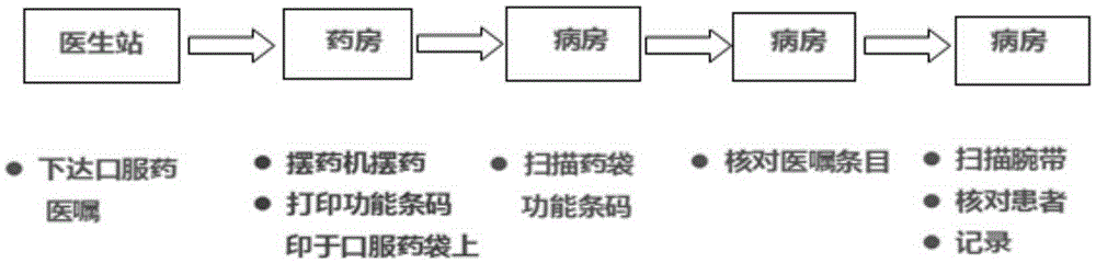 Novel movable nursing system