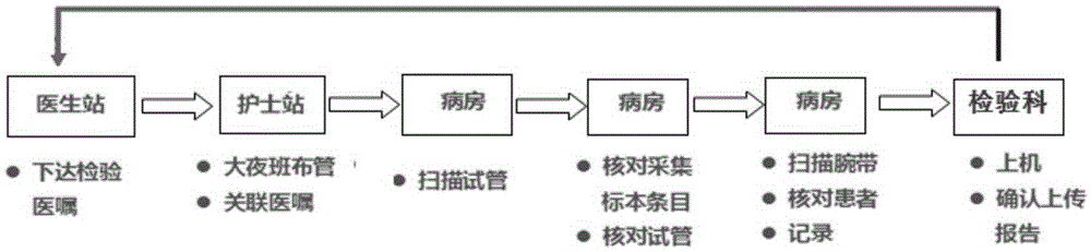 Novel movable nursing system