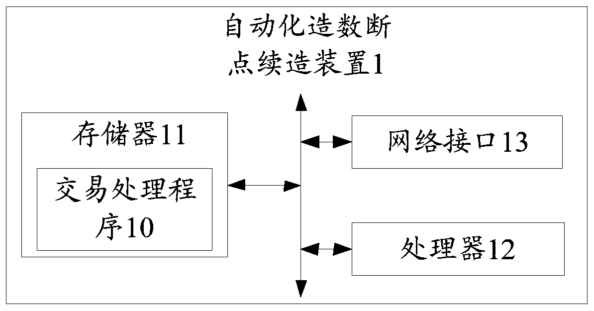 Automatic data creation breakpoint continuation method and device, and computer readable storage medium