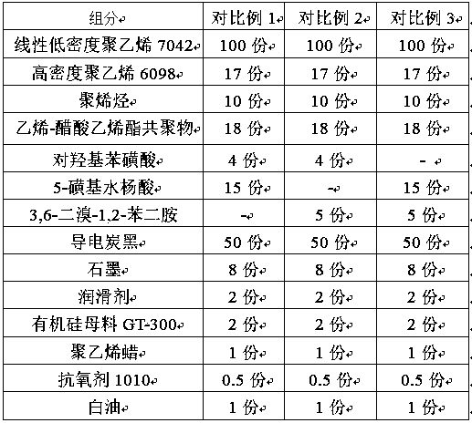 Heat-deformation-resistant semiconductive polyethylene shielding material