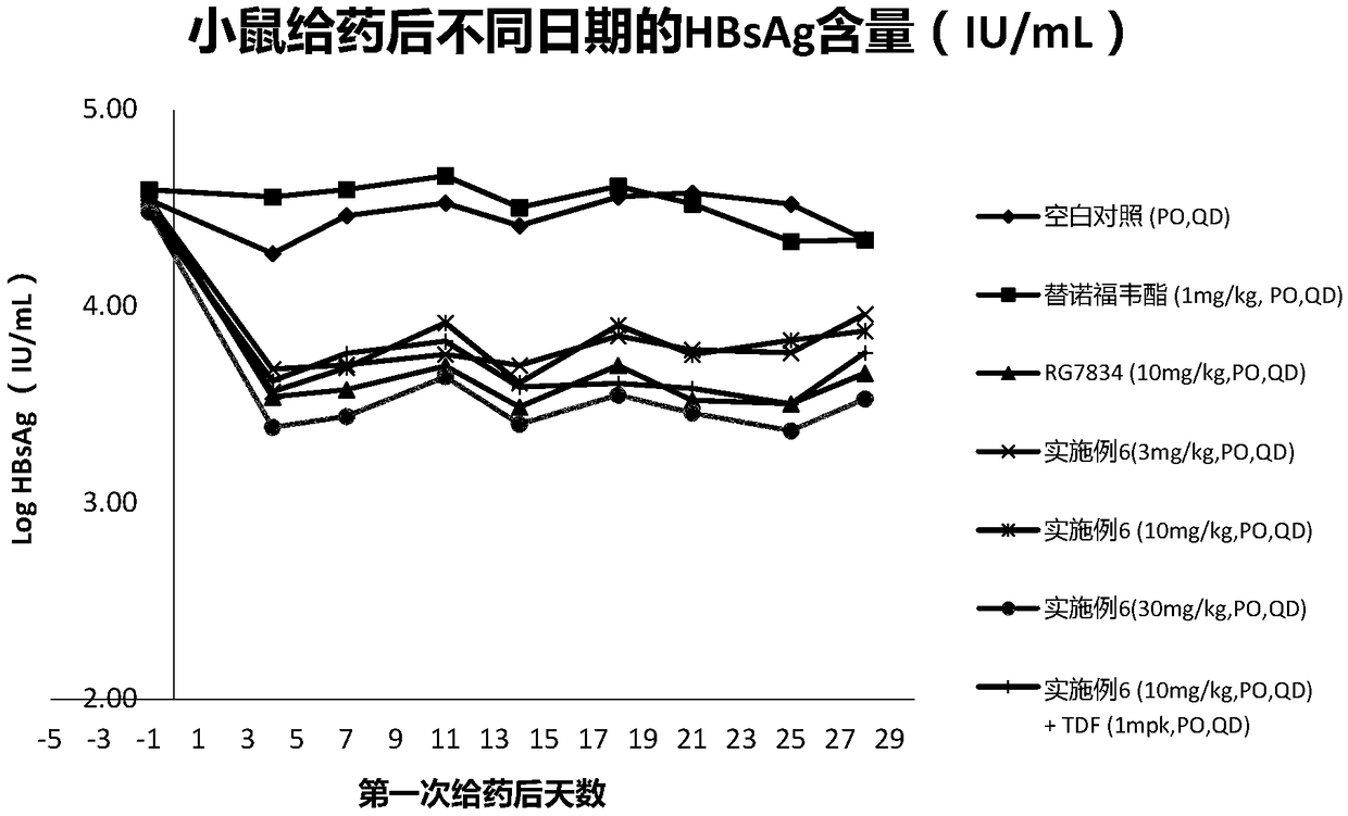 Hepatitis B virus surface antigen inhibitor