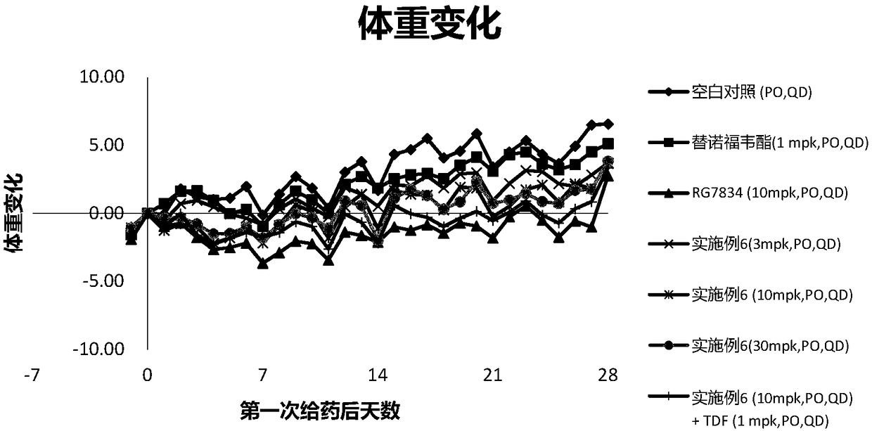 Hepatitis B virus surface antigen inhibitor