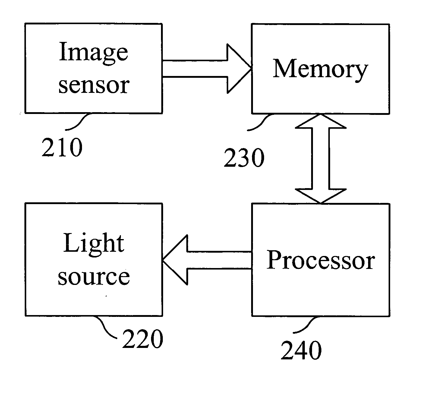 Method and apparatus for controlling dynamic image capturing rate of an optical mouse