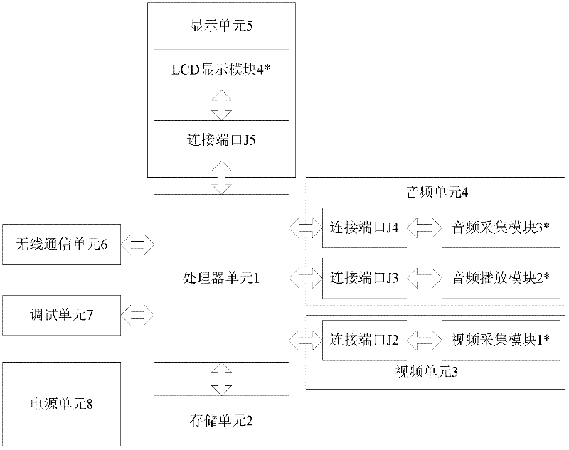 Wireless multimedia broadband sensor network node device and operating method thereof