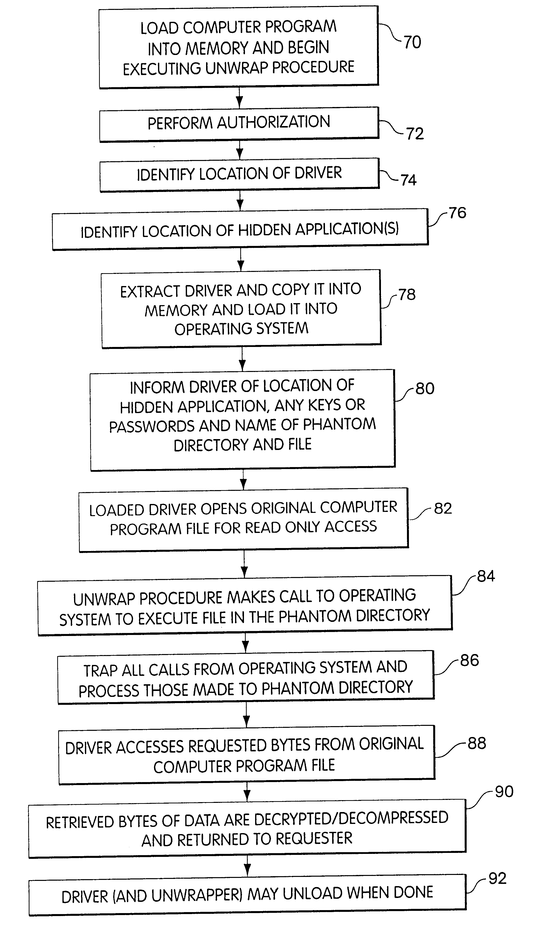 One-time pad Encryption key Distribution