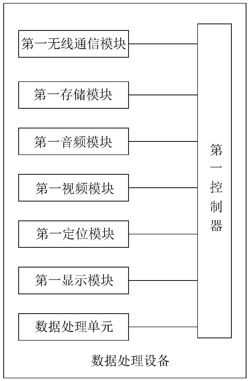 Central monitoring system for intensive care medicine