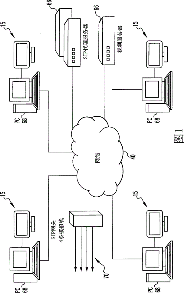 Conference Layout Control and Control Protocol