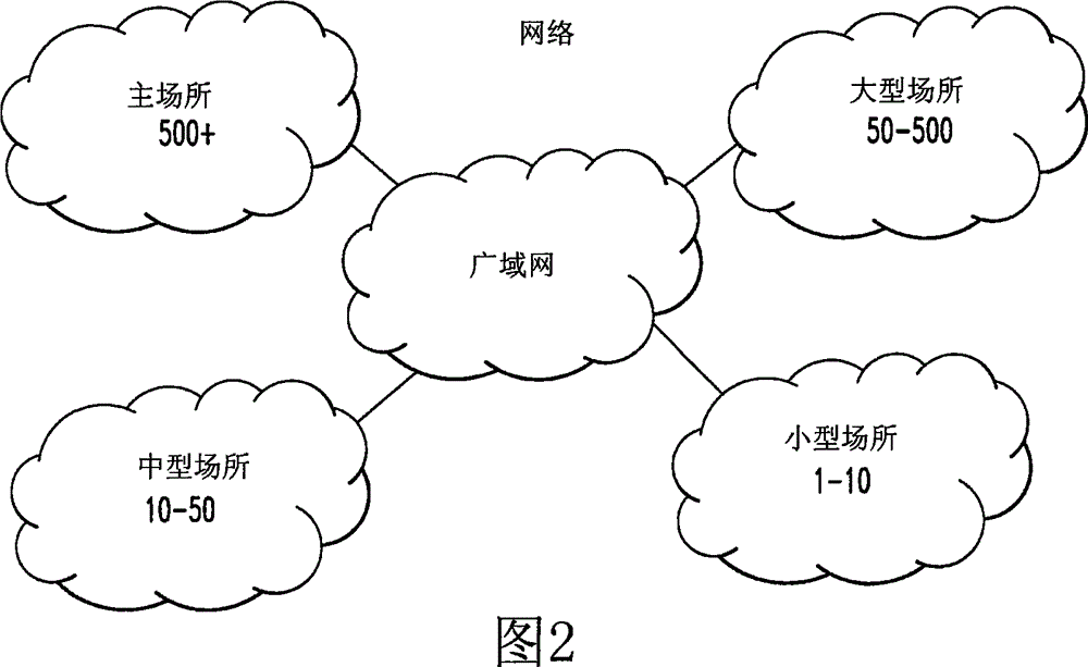 Conference Layout Control and Control Protocol