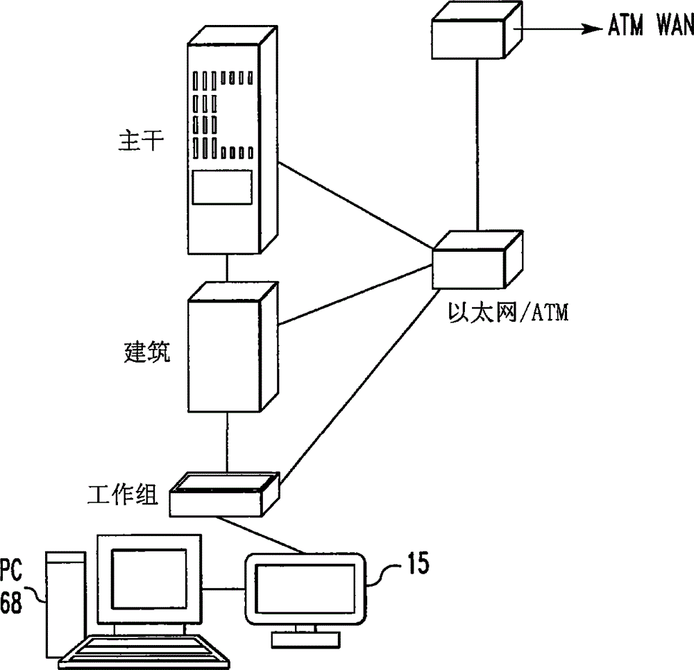 Conference Layout Control and Control Protocol