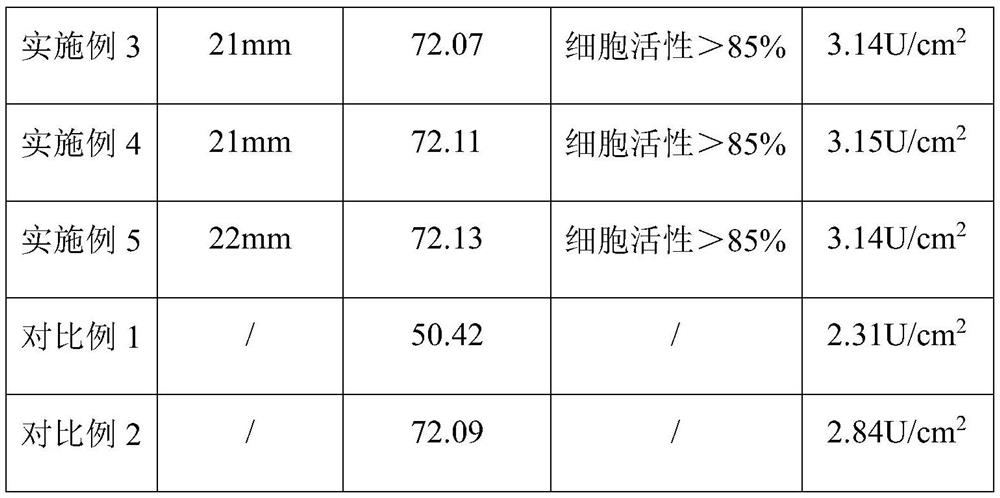 A kind of plant extract combined dressing based on ginseng extract and preparation method thereof