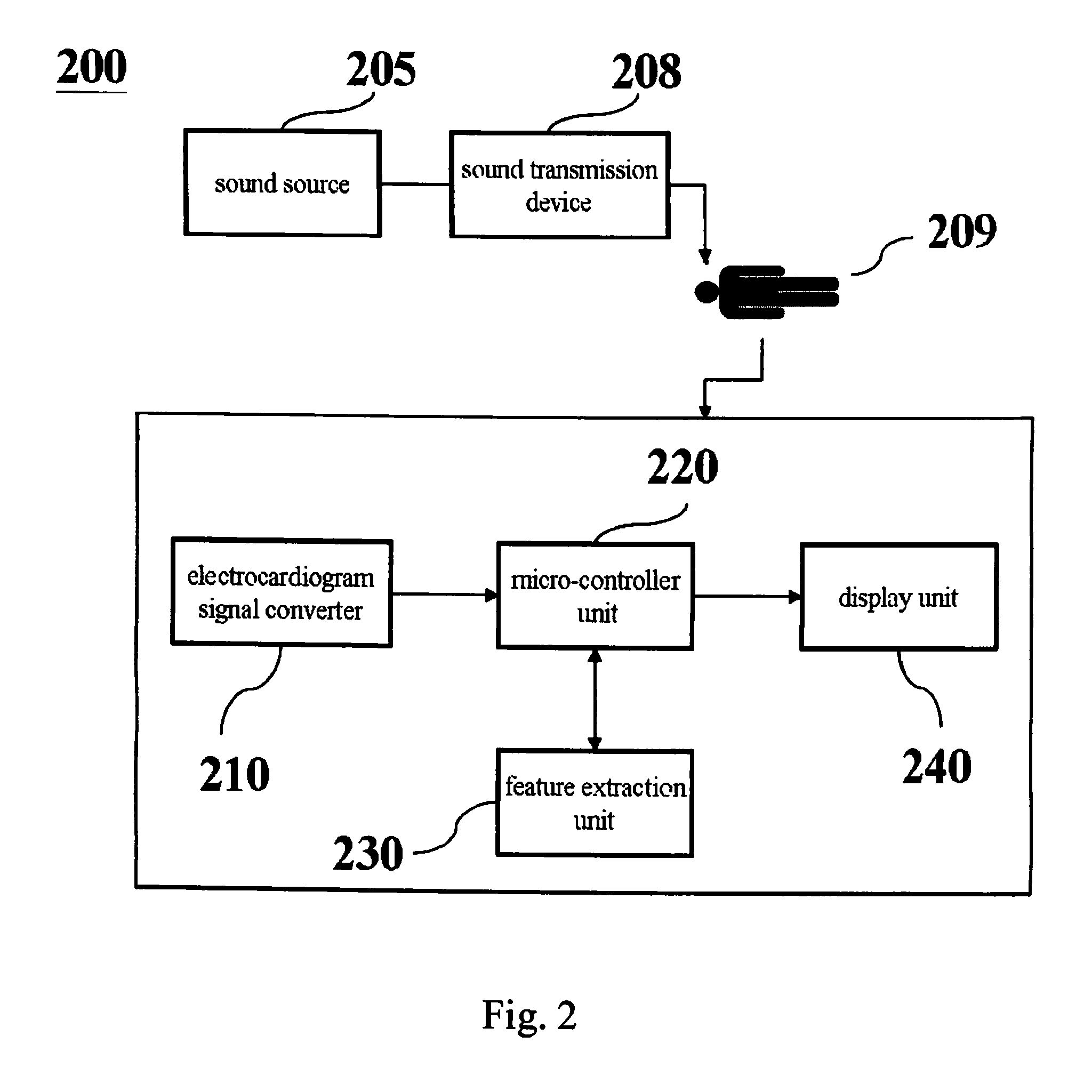 Method and system of auditory evoked heart rate variability analysis