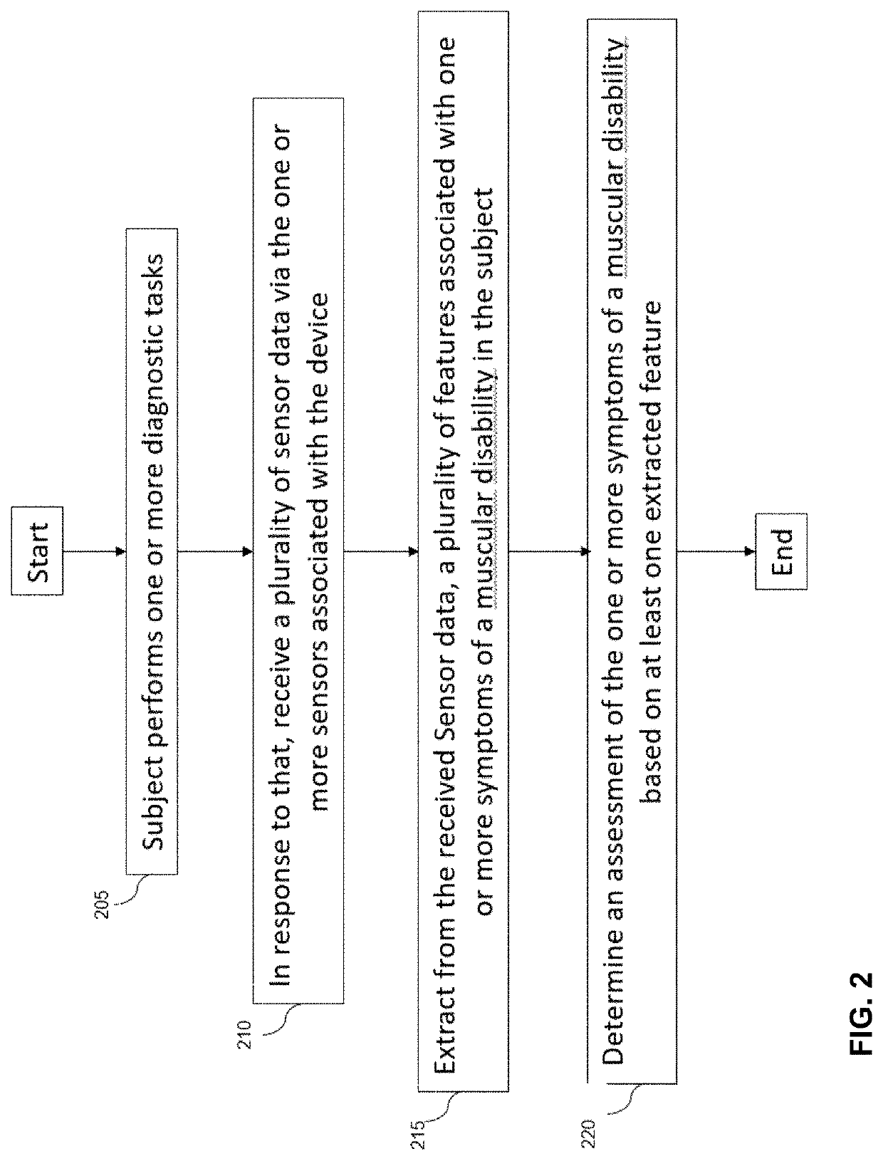 Digital biomarker