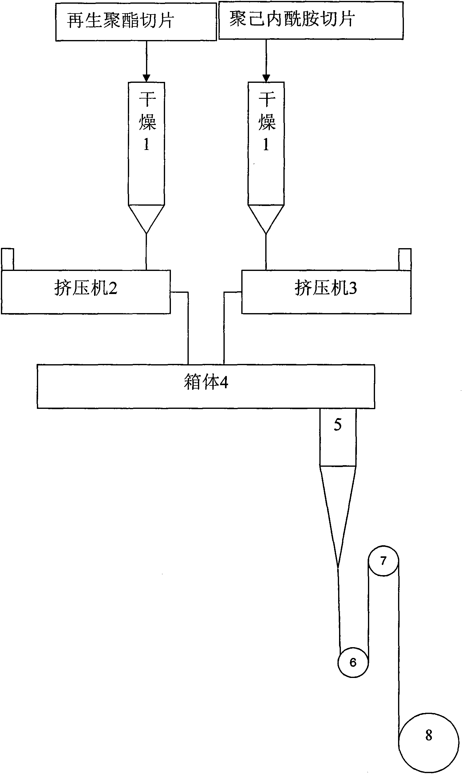 Ultrafine fiber based on recycled polyester and production method thereof