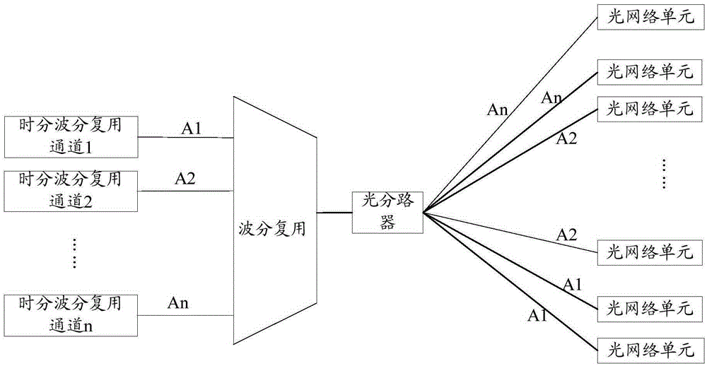 Power equalization method and apparatus for passive optical network, terminal, unit and system