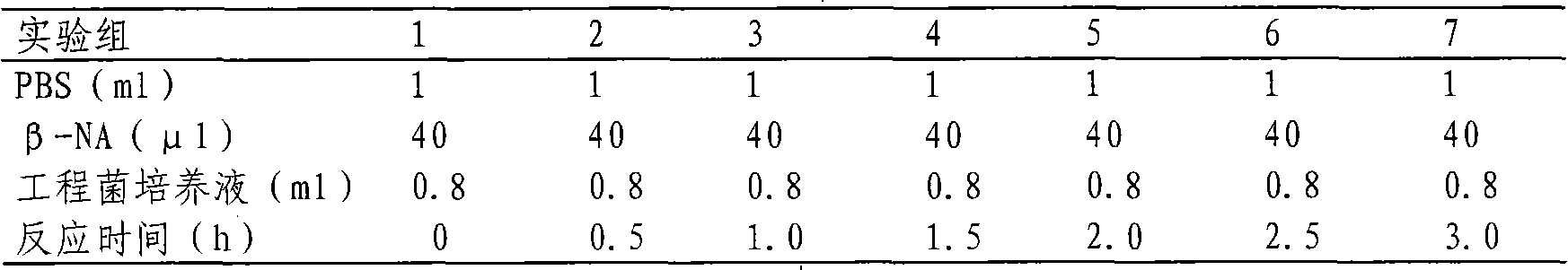 Wild esterase B3 genetically engineered bacteria and building method and application thereof