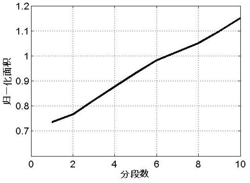 Segmented and parallel compression method and system for nonvolatile processor