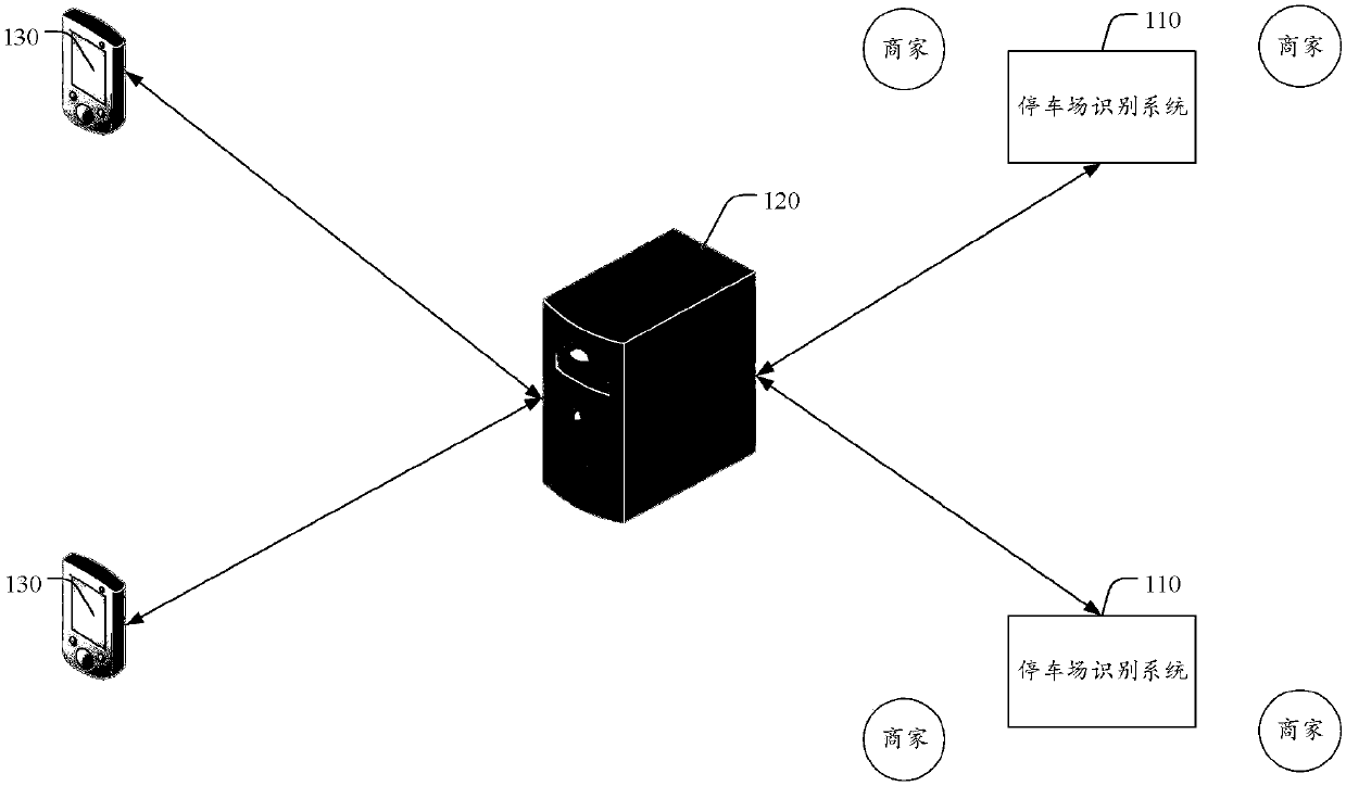 Advertisement pushing system, method, device and terminal and computer readable storage medium