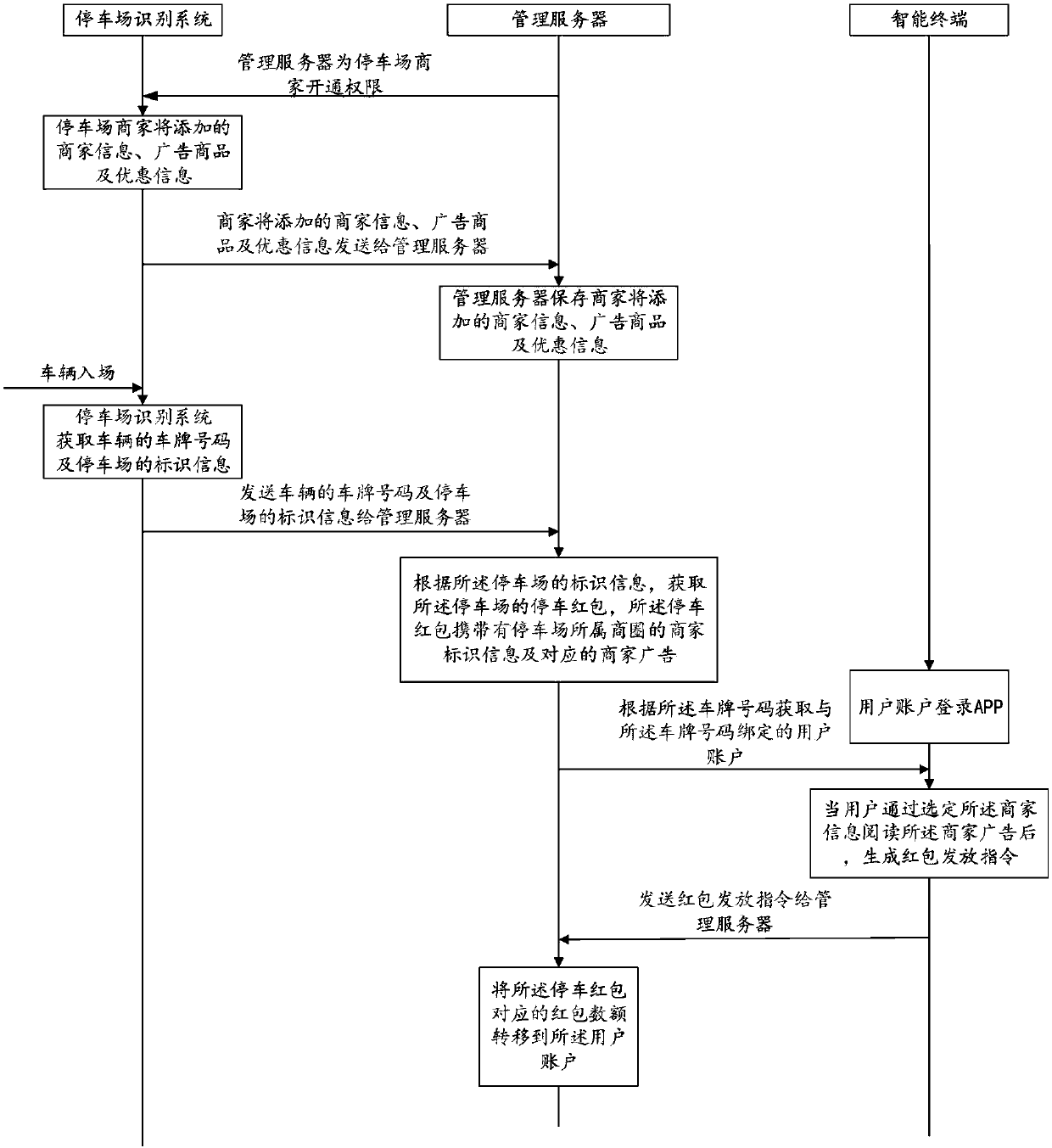 Advertisement pushing system, method, device and terminal and computer readable storage medium