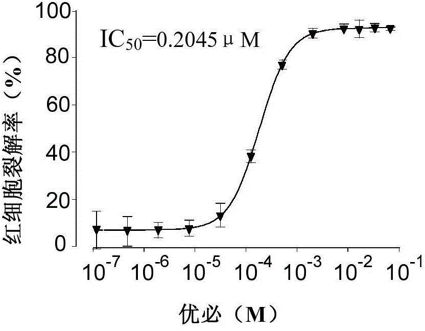 Application of a urea transporter (UT) inhibitor Youbi