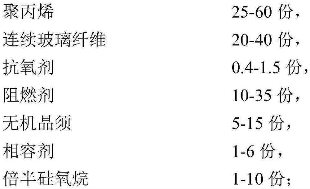 Isotropic low linear expansion coefficient continuous glass fiber reinforced flame-retardant polypropylene composite material and preparation and application thereof