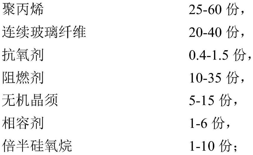 Isotropic low linear expansion coefficient continuous glass fiber reinforced flame-retardant polypropylene composite material and preparation and application thereof