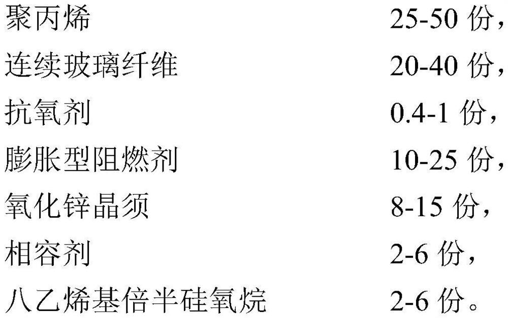 Isotropic low linear expansion coefficient continuous glass fiber reinforced flame-retardant polypropylene composite material and preparation and application thereof