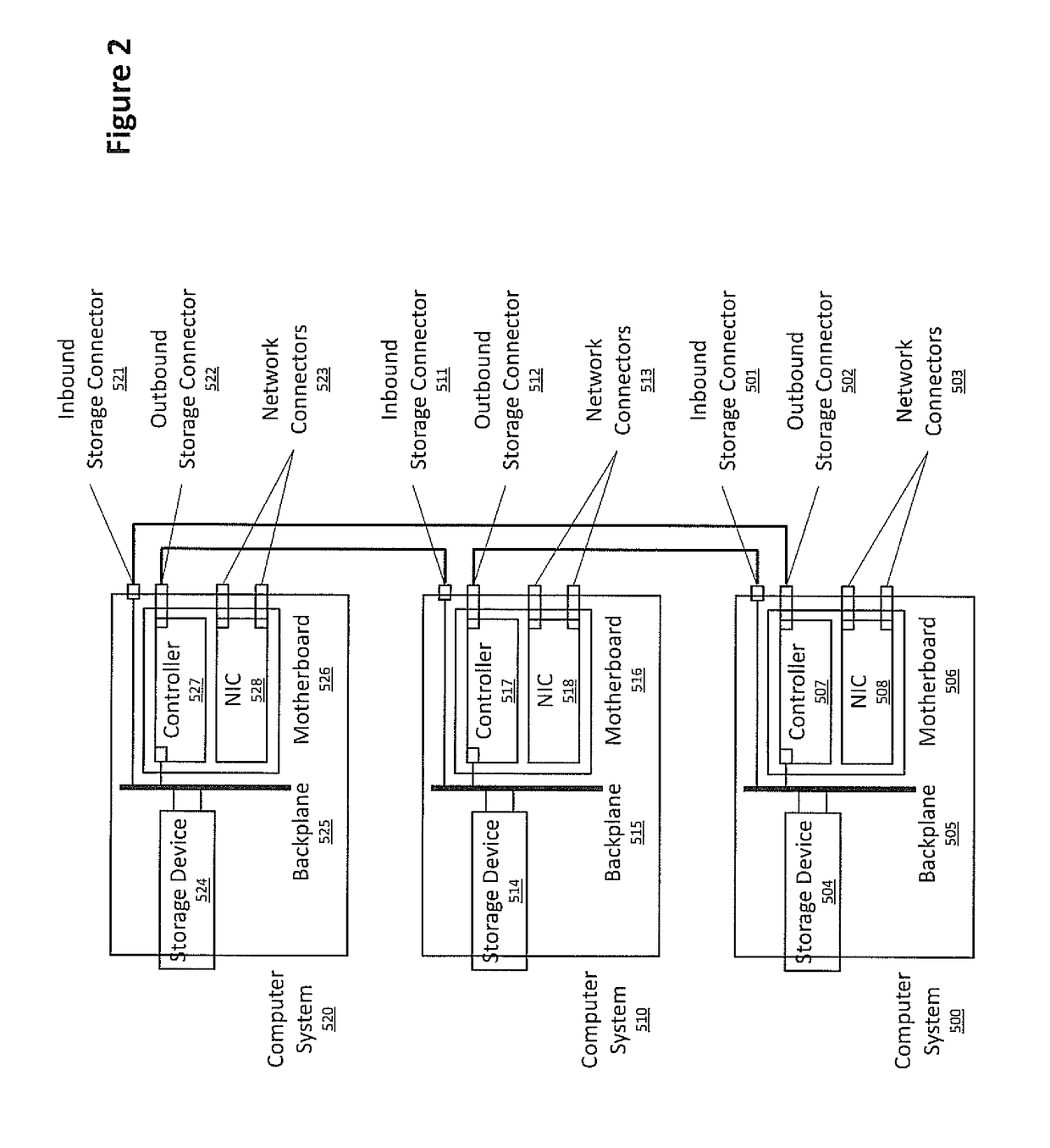 System and method for sharing data storage devices