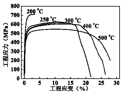 Nanostructure tungsten-zirconium carbide alloy and preparation method thereof