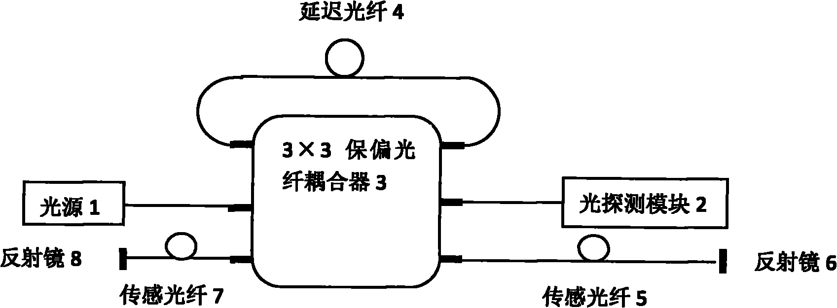 Two-channel feedback loop fiber interferometer