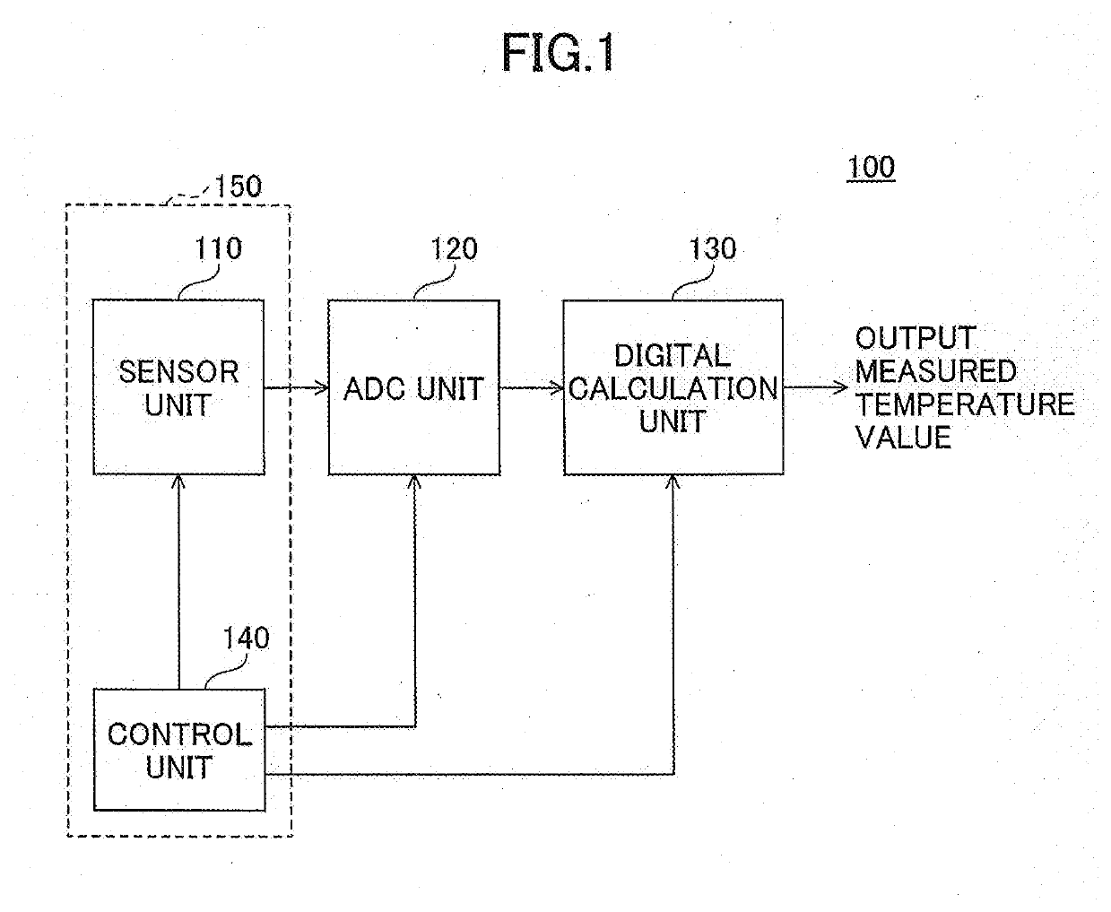 Temperature measuring device and method for measuring temperature