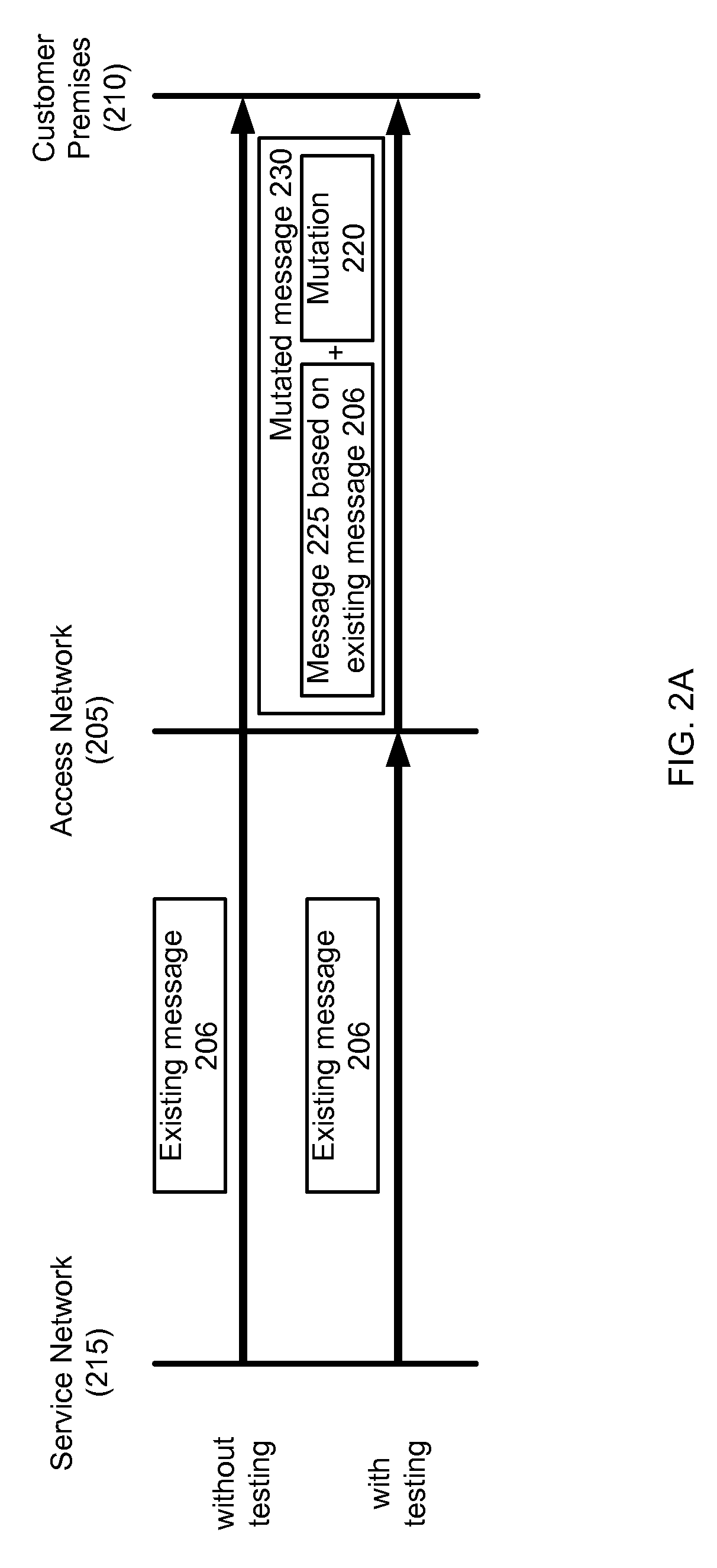 Method and apparatus to perform security and vulnerability testing of protocols