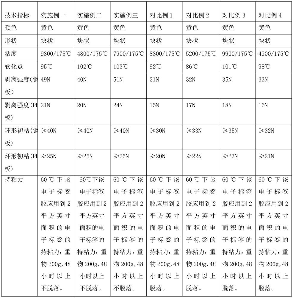 Hot-melt pressure-sensitive adhesive for RFID electronic tag and preparation method of hot-melt pressure-sensitive adhesive