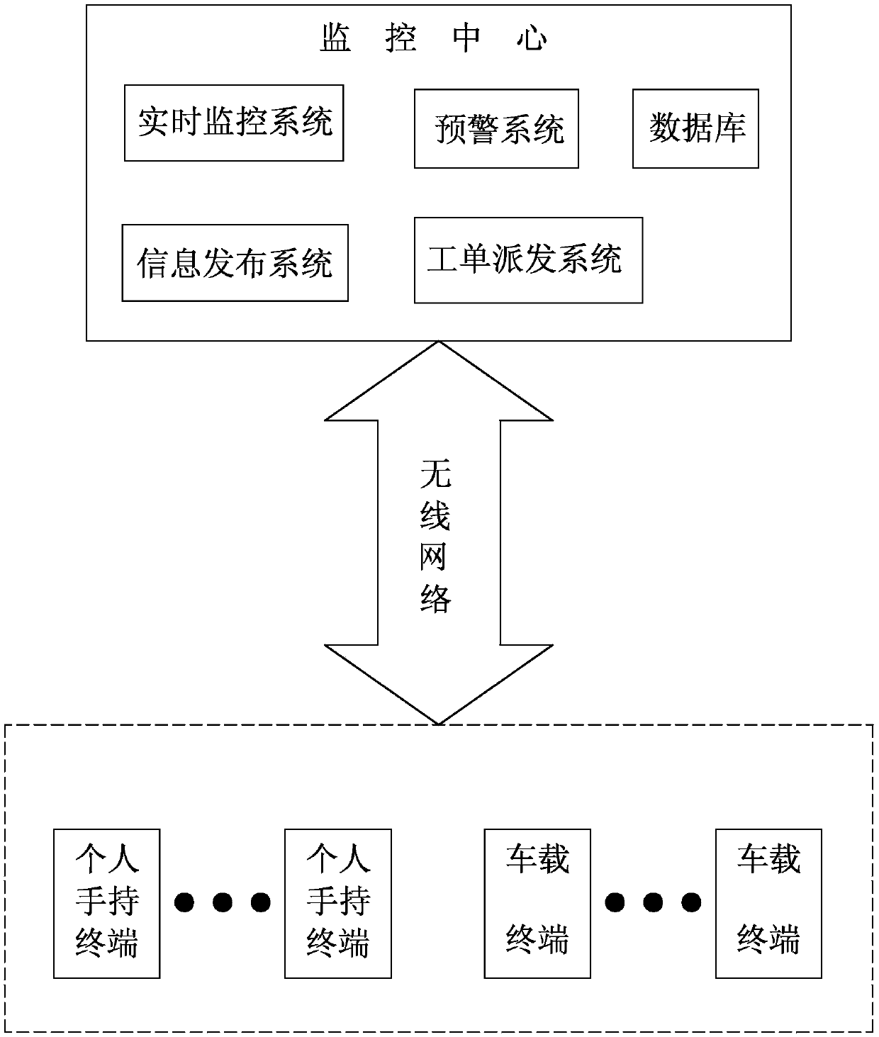 Panoramic monitoring system for active emergency repair of distribution network based on big cloud material movement technology