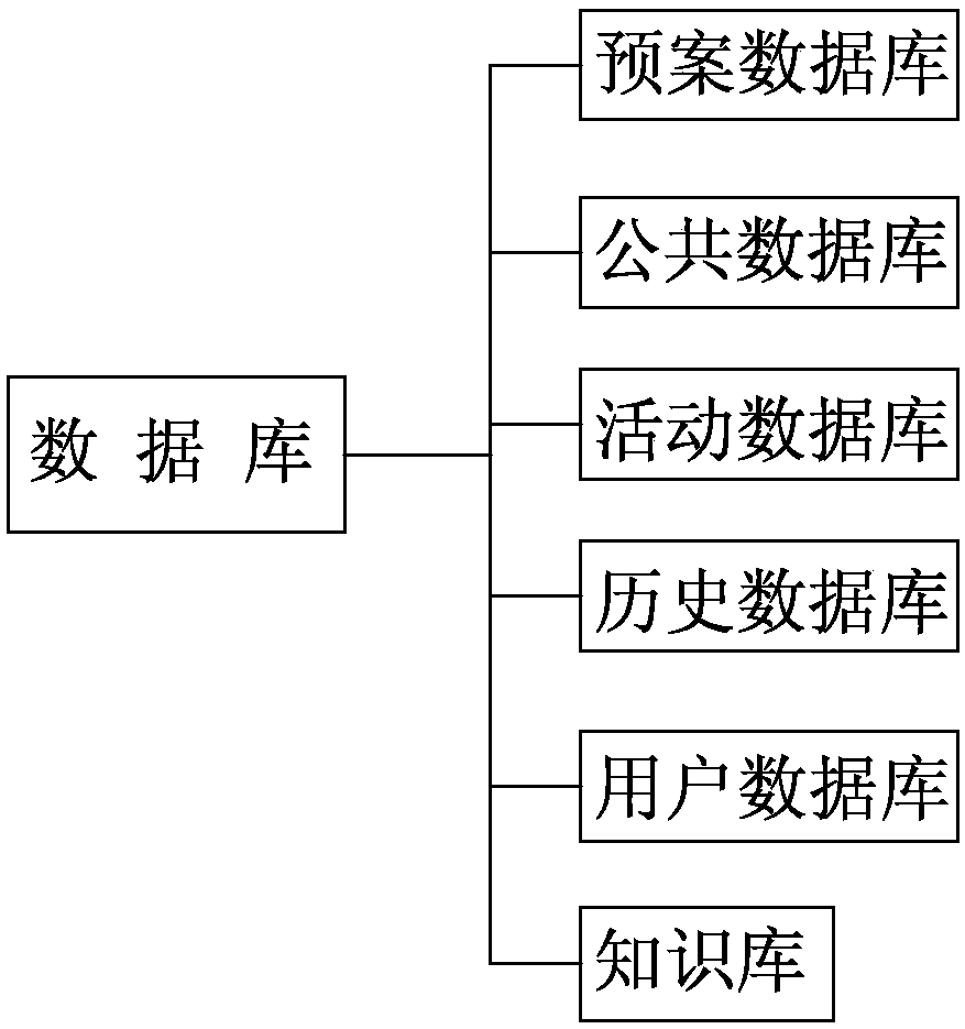 Panoramic monitoring system for active emergency repair of distribution network based on big cloud material movement technology