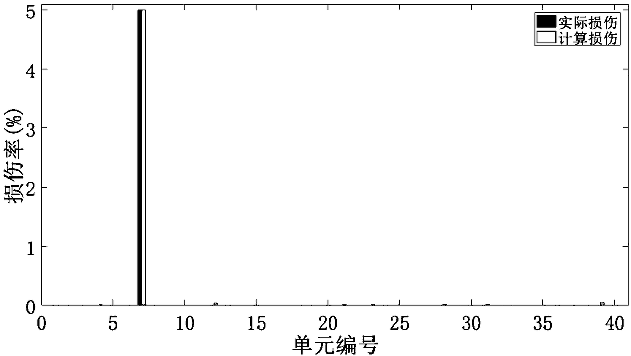 Structural damage identification method based on subspace projection and sparse regularization