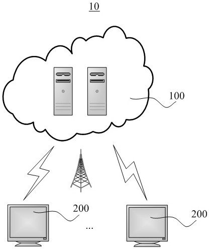 Video live broadcast method and device and cloud live broadcast server