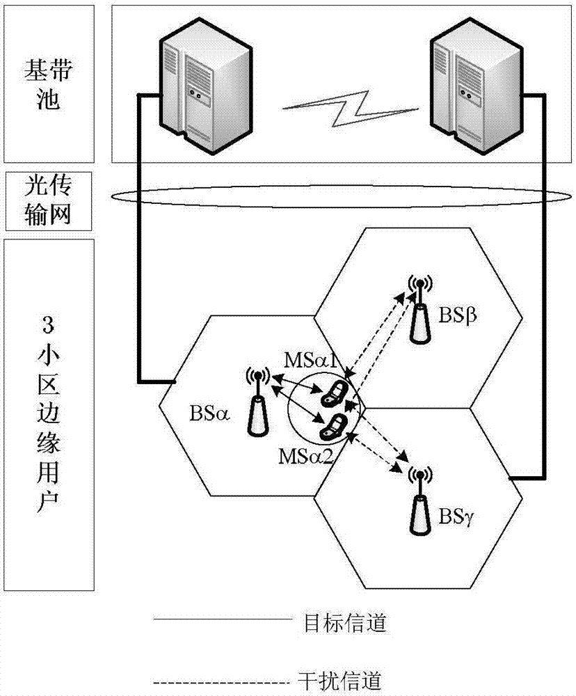 A method for eliminating interference of edge users in a multi-cell system under the c-ran architecture