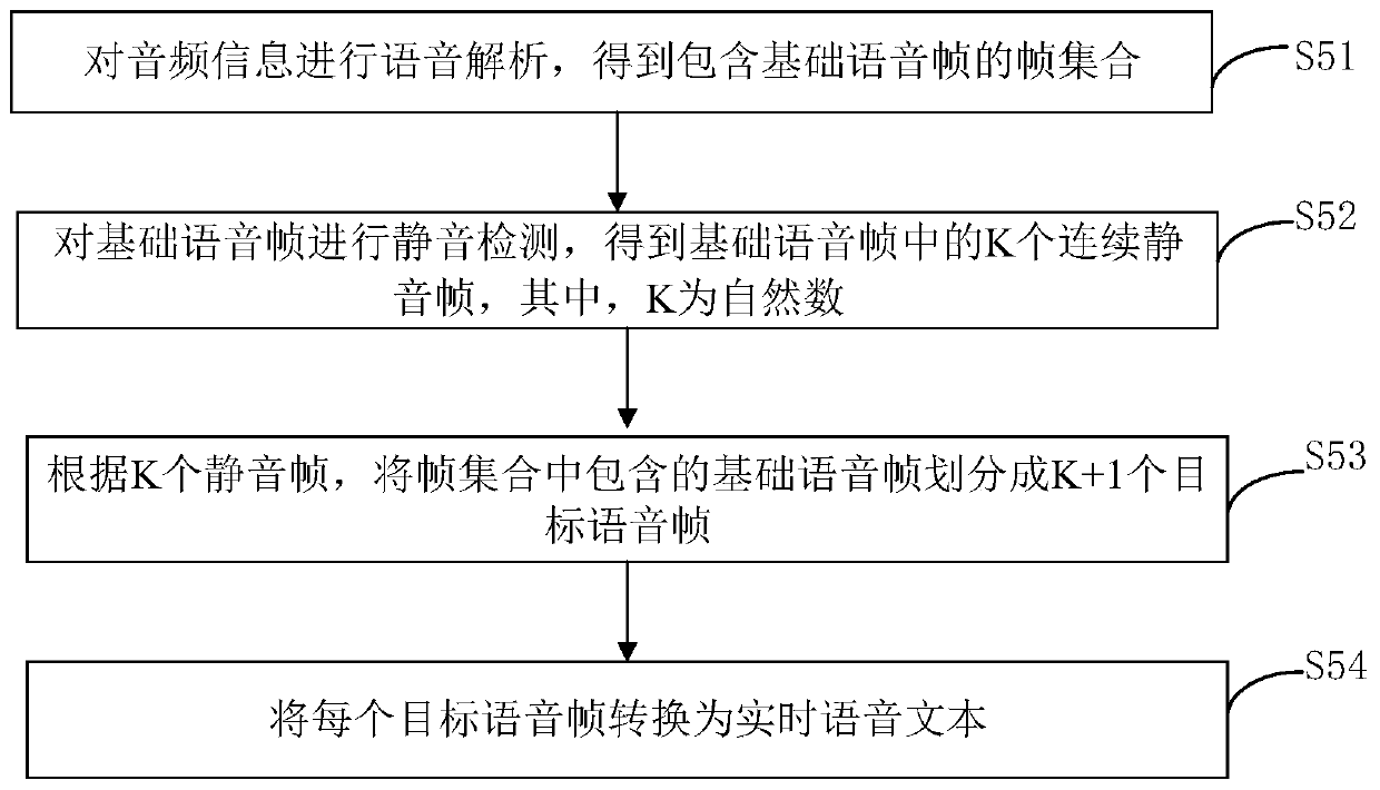 Conference summary generation method and device, computer device and storage medium